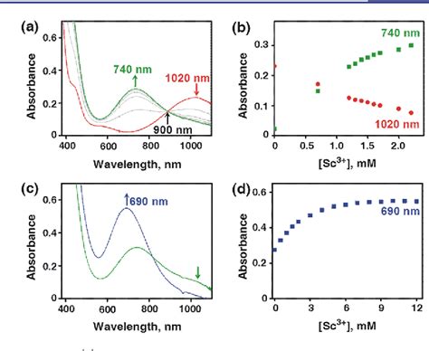 Figure From Enhanced Electron Transfer Reactivity Of Nonheme