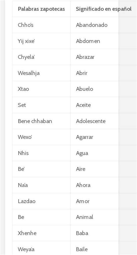Palabras En Zapoteco Y Su Significado Simple E Hot Sex Picture