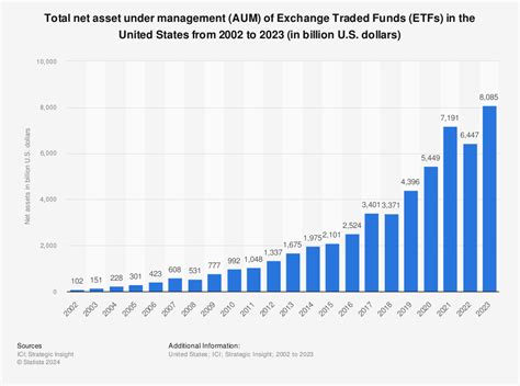 What are ETFs: Definition & Investment Guide