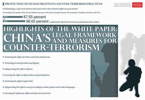 Highlights Of The White Paper Chinas Legal Framework And Measures For