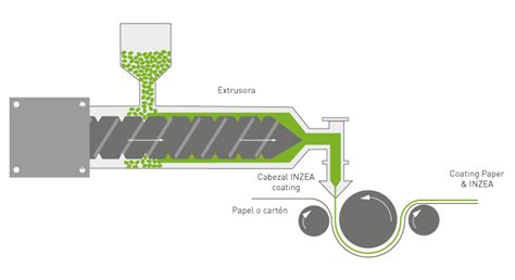 Paper Coating Nurel Biopolymers Nurel