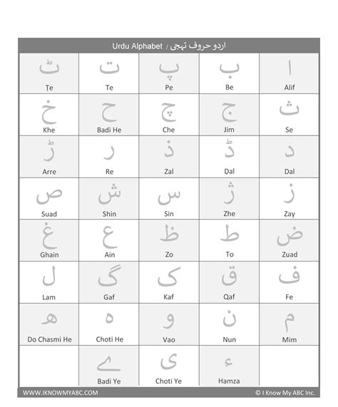 Urdu Alphabets Tracing Worksheets Printable – AlphabetWorksheetsFree.com