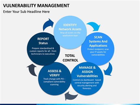 Vulnerability Management PowerPoint And Google Slides Template PPT Slides