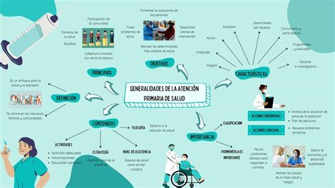 31 Mapa Conceptual De La Atencion Primaria En Salud Pics Nietma