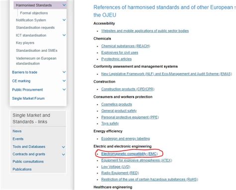 Aktualne Normy Zharmonizowane Z Dyrektywami Emcsolution