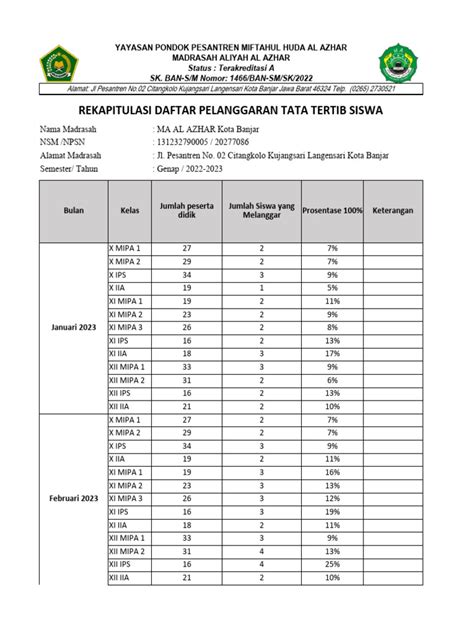rekapitulasi pelanggaran siswa
