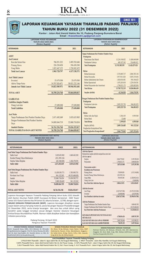 Laporan Keuangan Yayasan Thawalib Tahun Buku Thawalib Padang Panjang