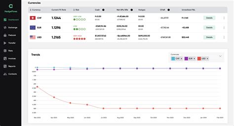 Hedgeflows Software Reviews Demo And Pricing 2023