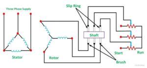 What is a Wound Rotor Induction Motor? Benefits, Applications, and ...