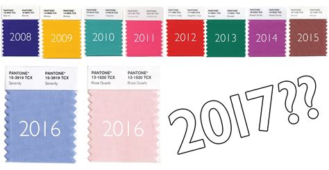 Pantone Color Of The Year Chart