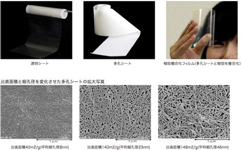 世界初・セルロースナノファイバーの透明連続シート化に成功【王子ホールディングス／三菱化学】 Aeg 自動車技術者のための情報サイト