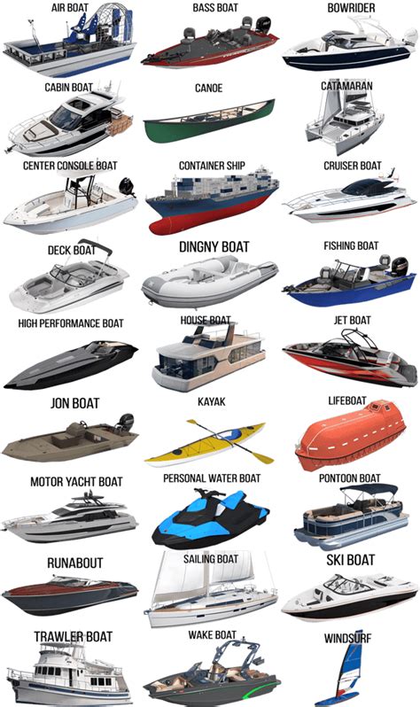 25 Most Popular Boat Types