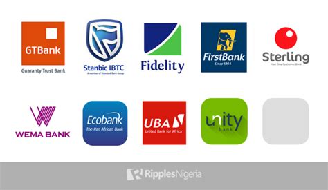 INDUSTRY REVIEW: Five best performing Nigerian banks in Q3 2023 ...