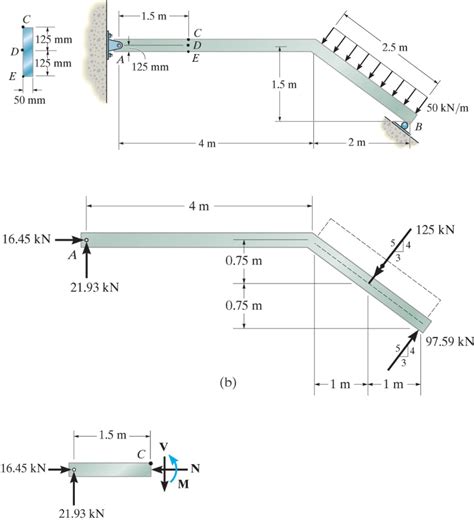 Solved The Member Shown Has A Rectangular Cross Section Chegg