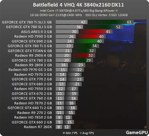 Battlefield 4 MANTLE vs DirectX 11 тест GPU Action FPS TPS TEST GPU