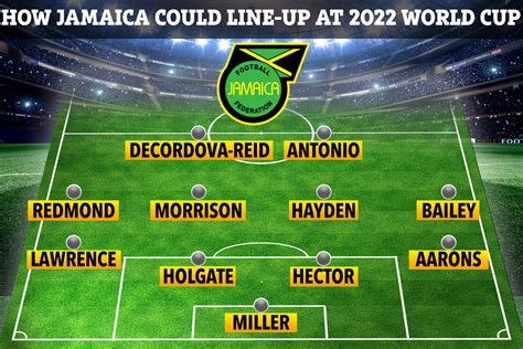 How Jamaica could line-up at World Cup in 2022 after stealing TEN ...