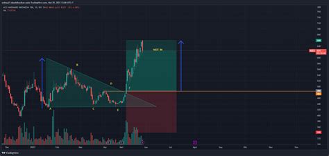 IDX ACES Chart Image By Ozihaq25 TradingView