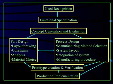 5material Selection Criteria