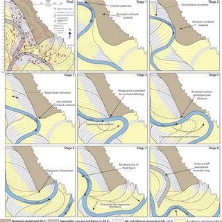 Dinosaur Park Formation paleochannel evolution. Planform interpretation... | Download Scientific ...