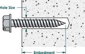 Bolt Depot - Concrete Screw (Tapcon) Information