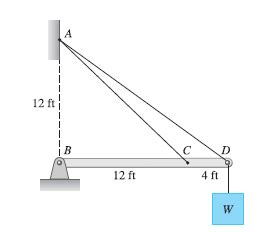 Solved The Rigid Bar Bcd Of Negligible Weight Is Supported Chegg