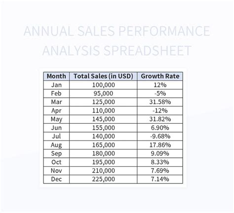 Analyzing Energy Consumption Patterns With A Spreadsheet Excel Template