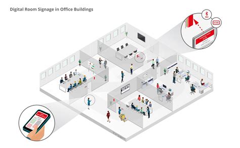 Infsoft Use Case Digital Room Signage In Office Buildings