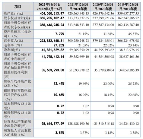 一致魔芋冲刺北交所ipo，“魔芋第一股”或将诞生食品公司销售