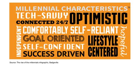 Will the millennials be more ethical leaders in business? | Millennials ...