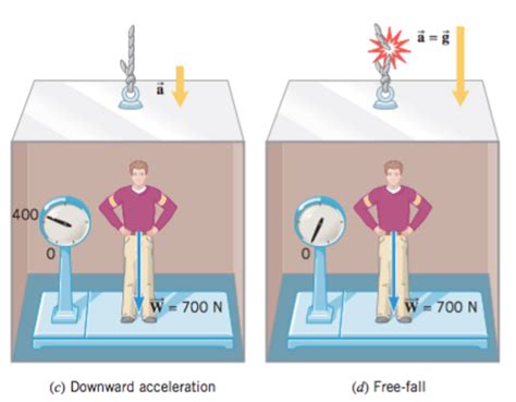 Apparent weight - physics/物理