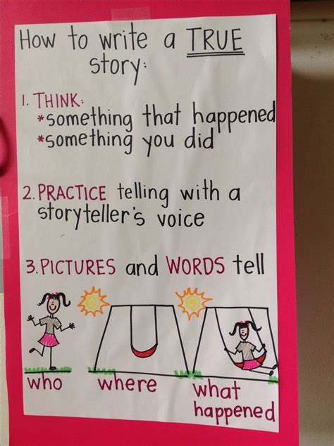 Pin By Lara Louw On Anchor Charts For Writing Teaching Writing Writing Lessons Elementary