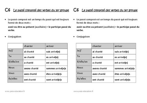 Passé Composé Des Verbes Du 1er Groupe Ce1 Leçon Pass Education