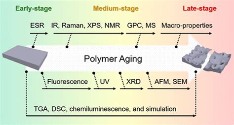 Chemical Reviews | Vol 123, No 6