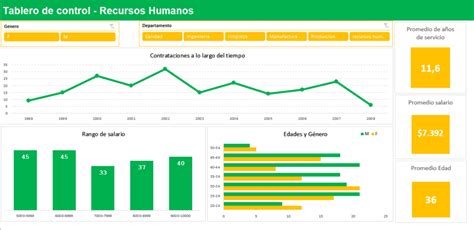 Dashboards En Excel Desarrollo Profesional SyS