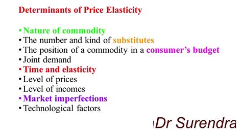 Determinants Of Price Elasticity Of Demand Youtube