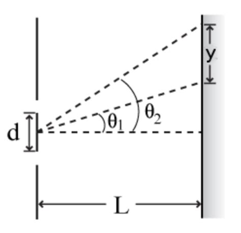 Solved Problem 4 A Laser Beam Is Incident On Two Slits Chegg