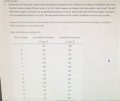 Solved 10 00 Puanlar 4 Researchers Into The Genetic Chegg