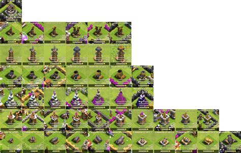 Clash Of Clans Troops Upgrade Chart