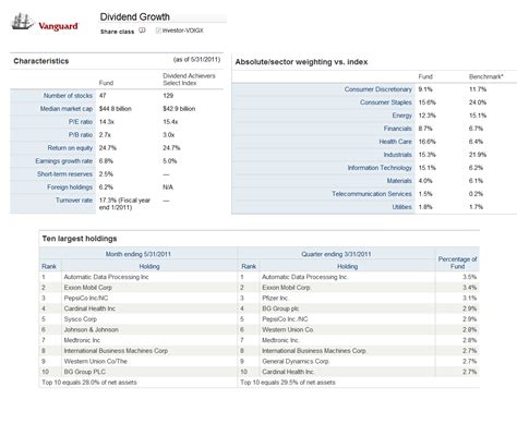 Vanguard Dividend Growth Fund (VDIGX) | MEPB Financial