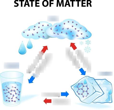 Unit E Review States Of Matter Diagram Quizlet