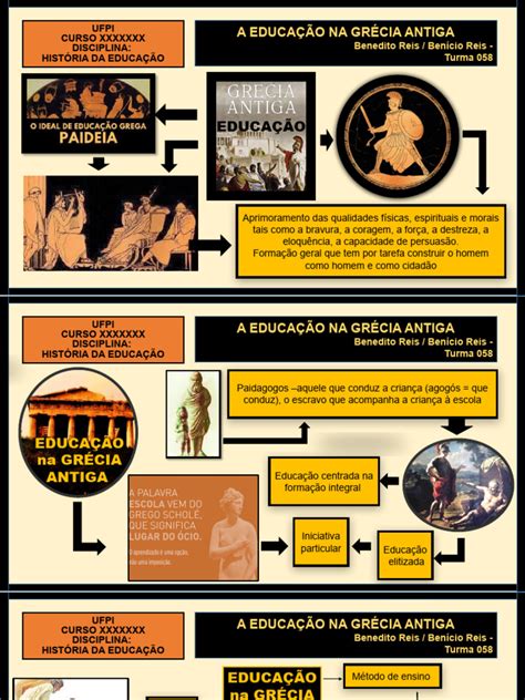 Educação Da Grecia Antiga - Educação na Grécia Antiga | PDF