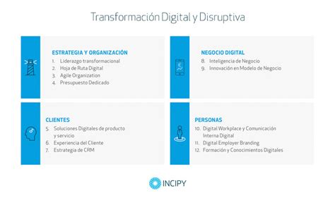 Transformación Digital Y Disruptiva 2020 5 Casos De éxito Mujeres