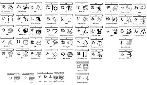 Hiragana Chart With Mnemonics