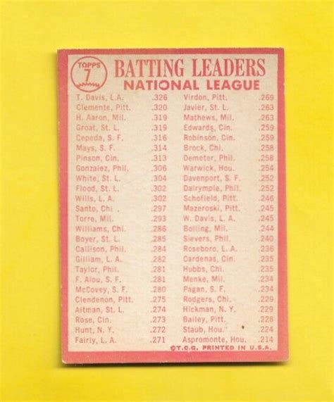 Topps Nl Batting Leaders Roberto Clemente Hank Aaron Tommy