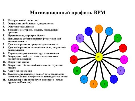Мотивация. Механизм мотивации - презентация онлайн