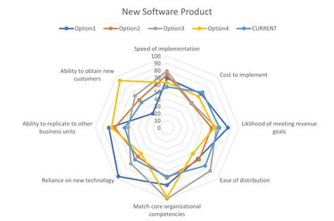 Radar Charts: The Visual Tool for Multi-Dimensional Data Comparison ...