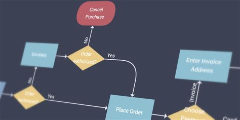 Visualizing Flowcharts With Javascript NBKomputer