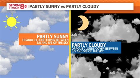 Partly cloudy or partly sunny? | wqad.com