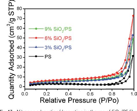 Figure 13 From Preparation Of SiO2 PS Superhydrophobic Fibers With