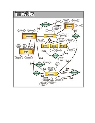 Ejercicios De Base De Datos PDF